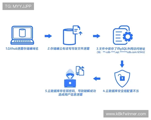 凯发体育登陆如何保障用户资金安全，详细介绍平台的安全措施与合法合规运营保障用户权益
