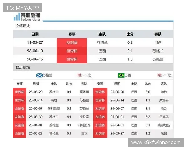 世界杯苏格兰vs巴西比赛阵容最新更新,球队战术和核心球员盘点 世界杯苏格兰vs巴西比赛阵容最新更新,球队战术和核心球员盘点